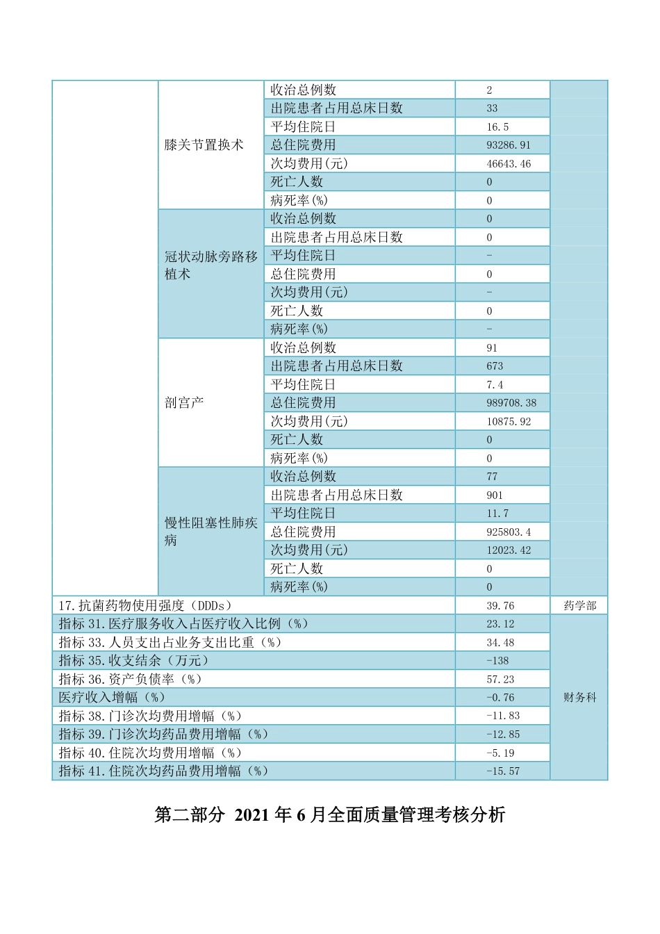 XX市中心医院全面质量管理简报_第3页