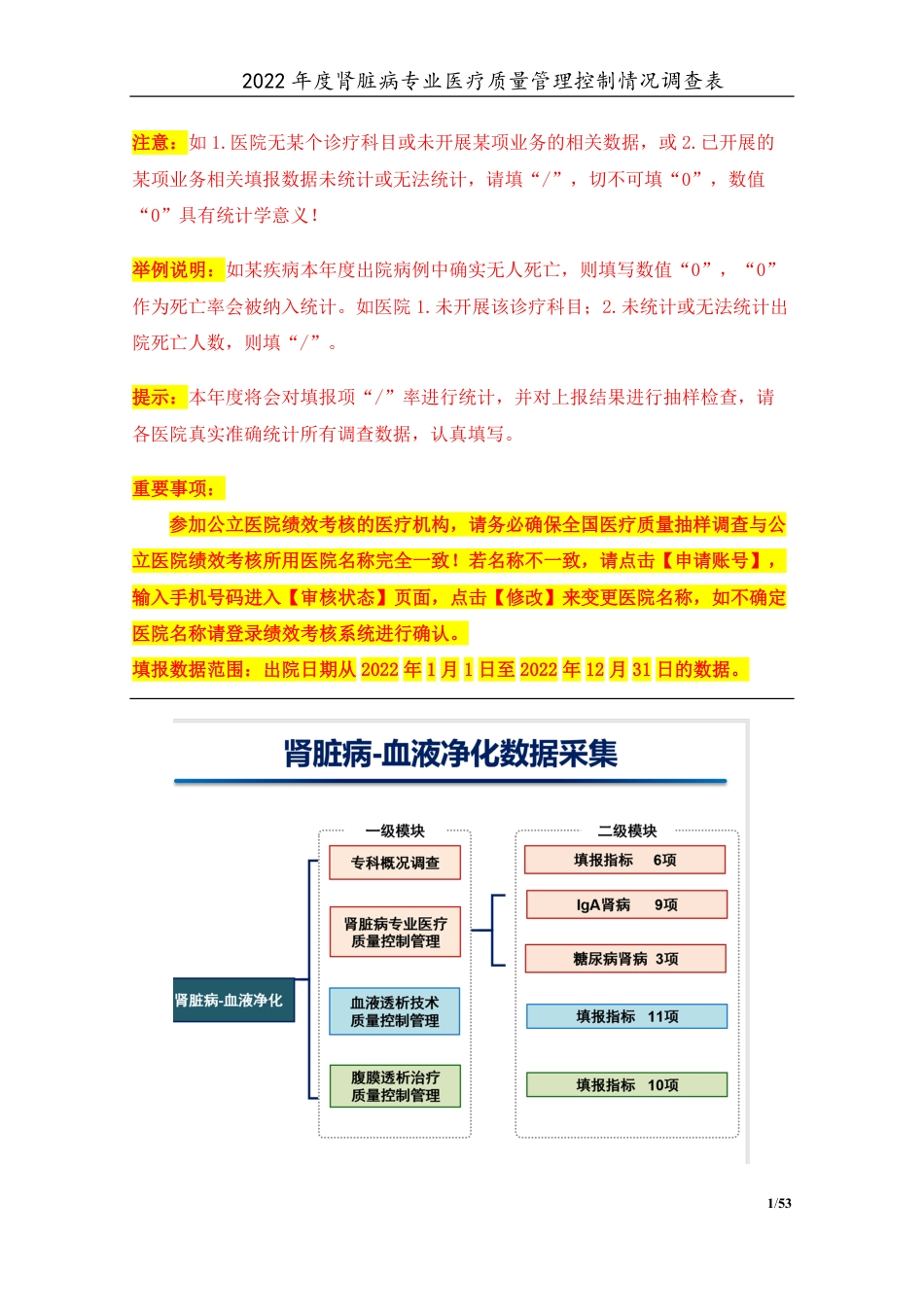 3专业-10肾脏病专业（2022年）医疗质量管理控制情况调查表-定稿版-V1.4-20230428_第1页