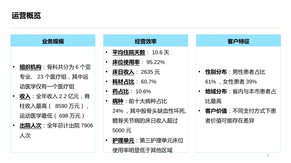 医院重点科室：骨科运营管理分析报告_第2页