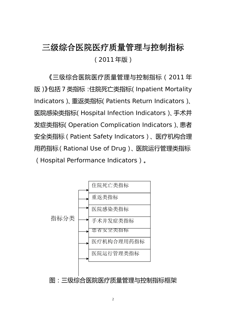 三级综合医院医疗质量管理与控制指标(2011版)_第2页