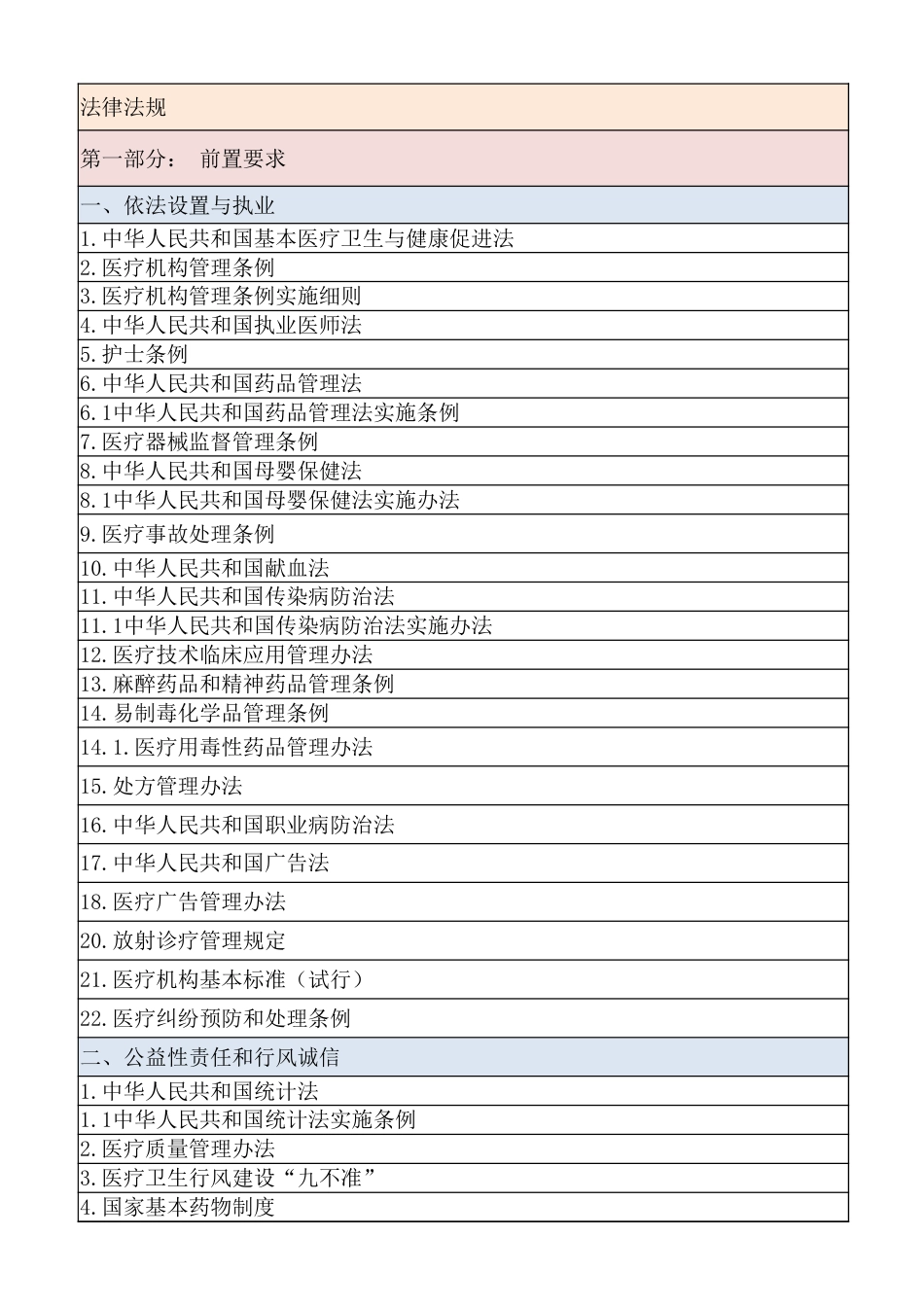 法律法规目录_第1页