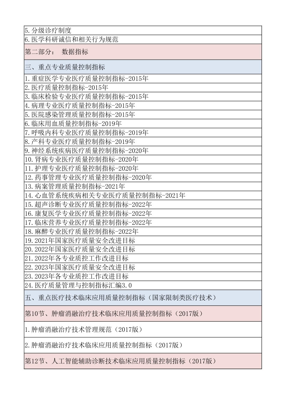 法律法规目录_第2页