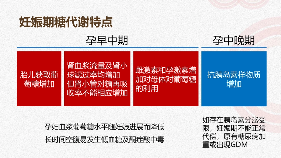 (完整版)妊娠期糖尿病_第3页