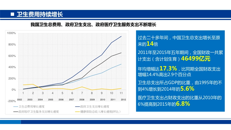 基于大数据的公立医院评价探索.pdf_第3页