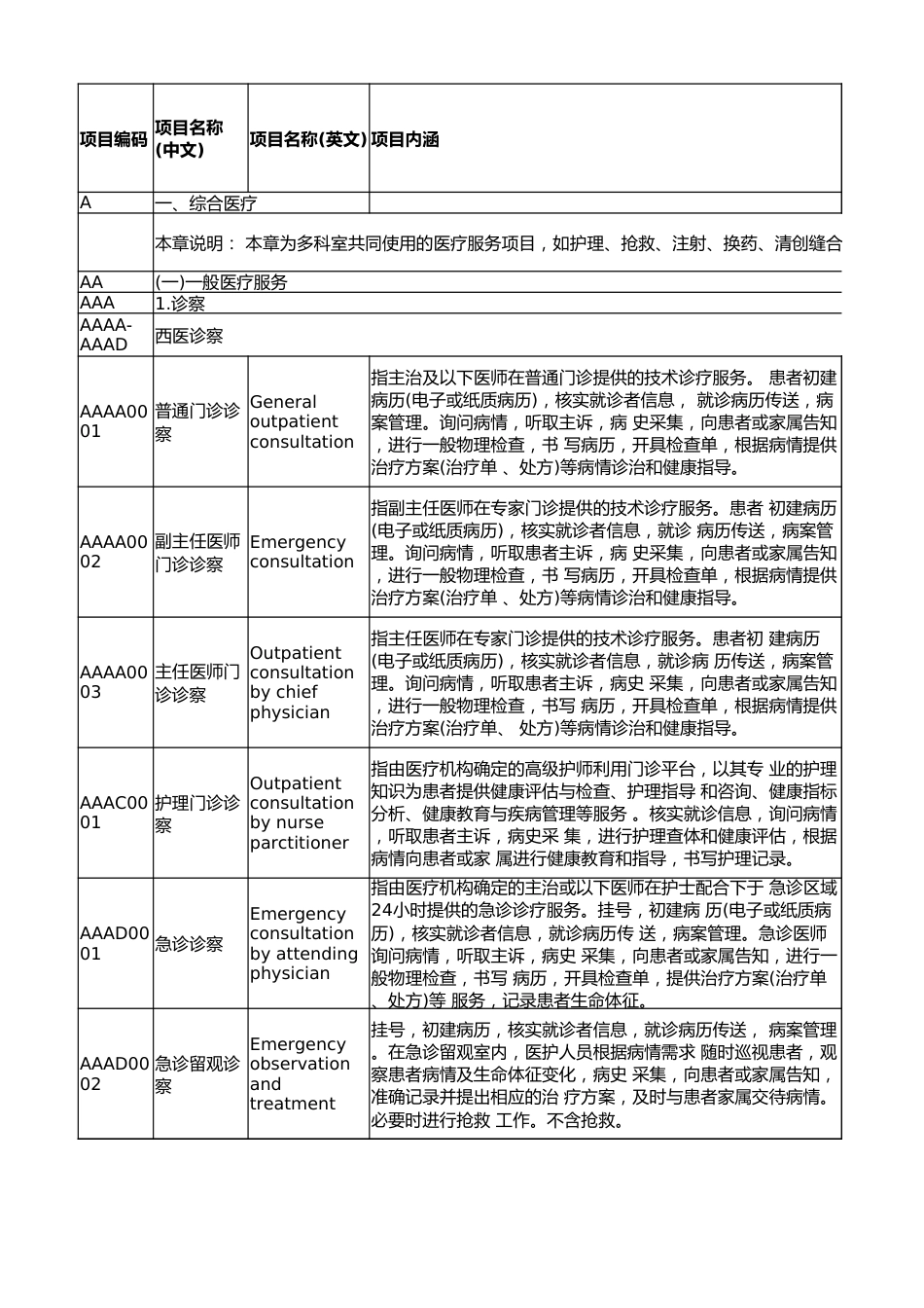 全国医疗服务项目技术规范（2023年版）_第1页