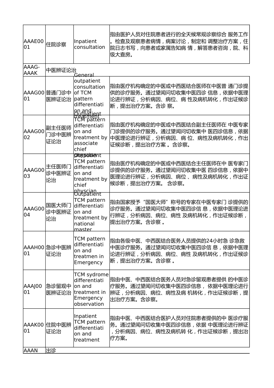 全国医疗服务项目技术规范（2023年版）_第2页