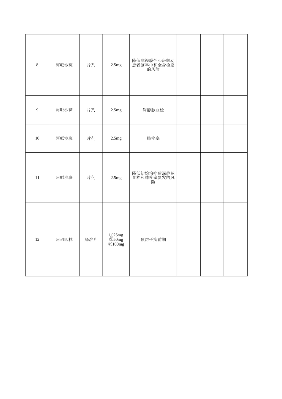 超说明书用药目录（2023）_第2页