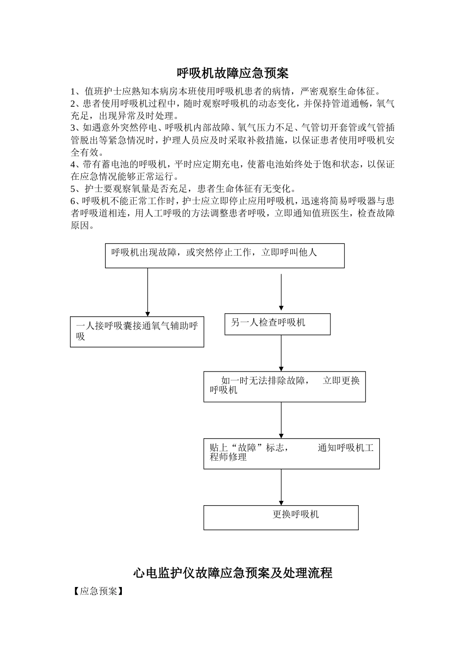 呼吸机故障应急预案_第1页