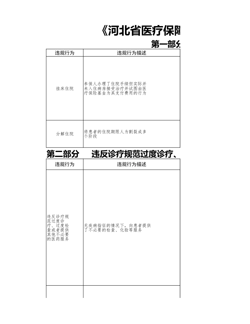 河北省医疗保障基金检查问题指南（第四版）_第1页