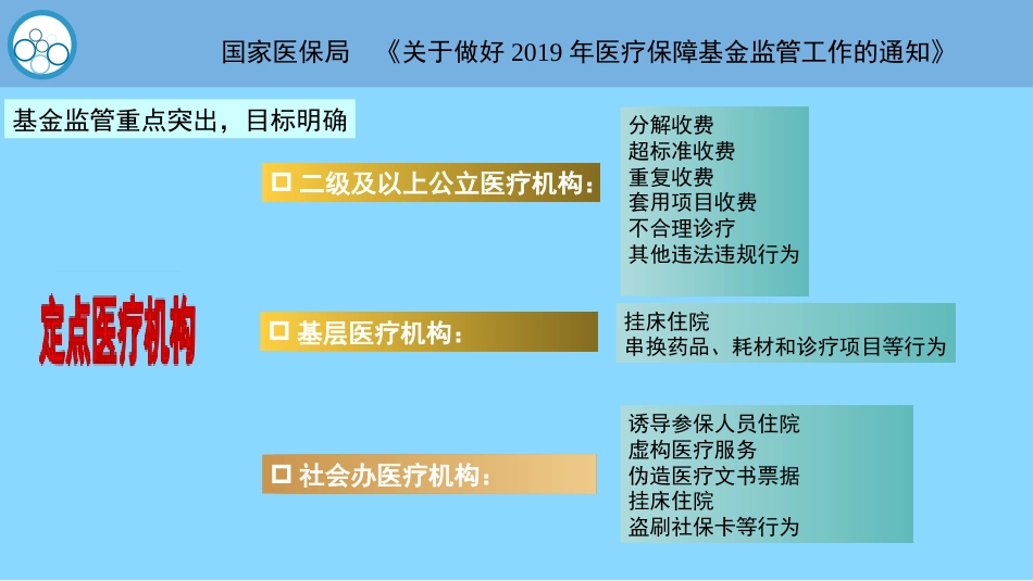 医保稽核课件2020_第2页