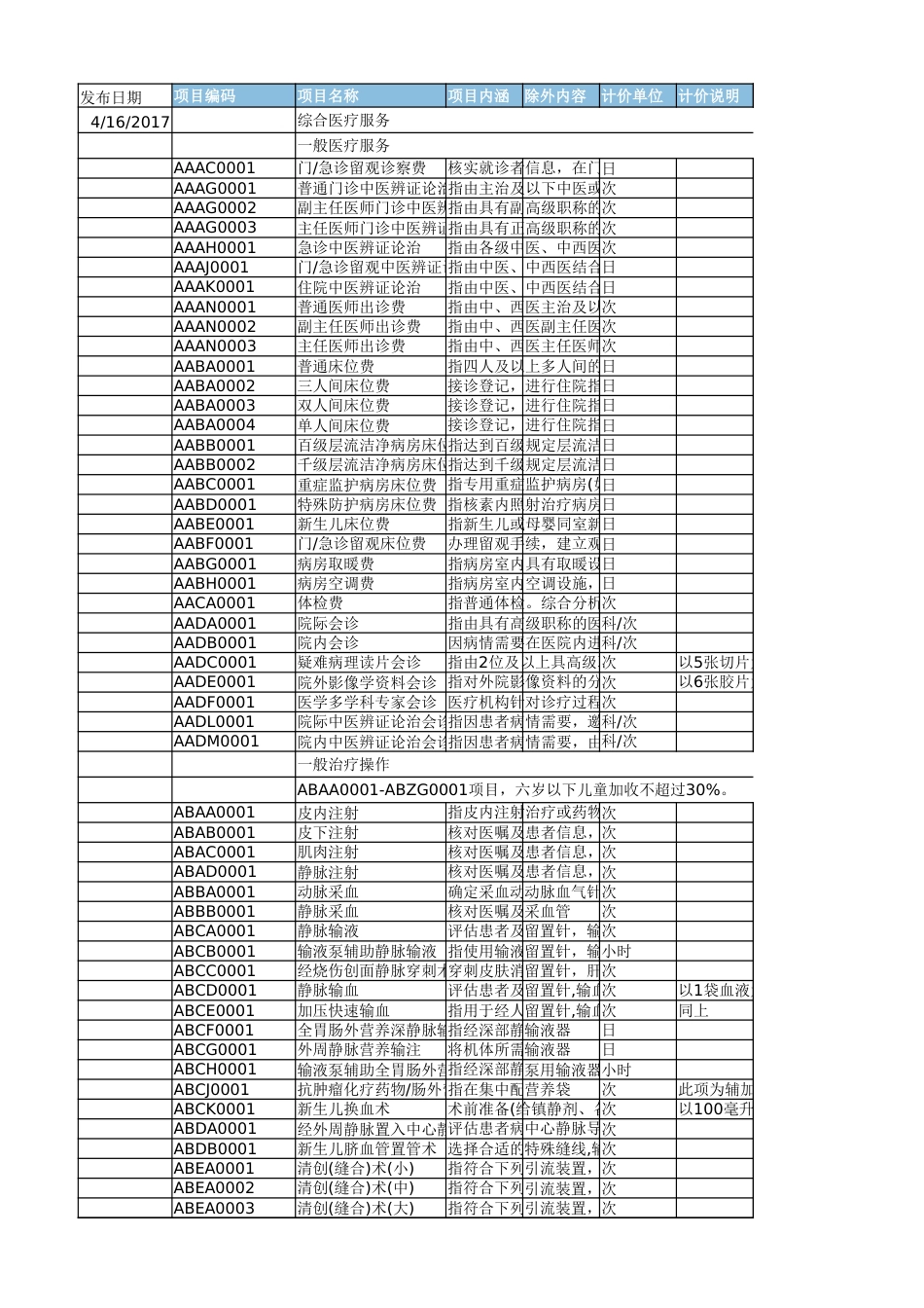 临床路径结合DRG研究 北京医疗服务项目及价格表 - 整理_第1页