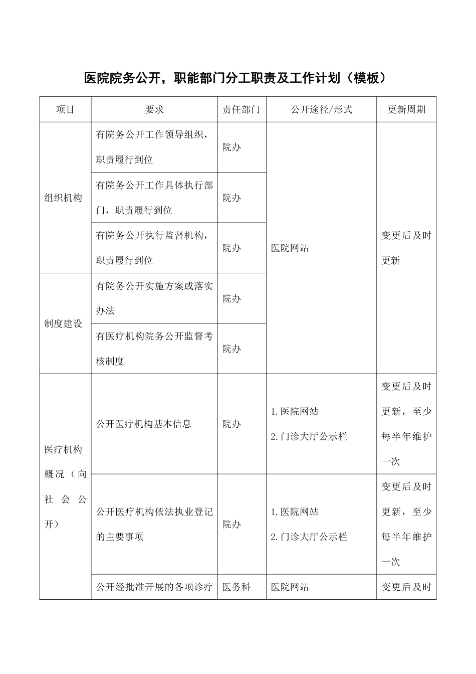 院务公开：各职能部门分工、职责及工作安排_第1页