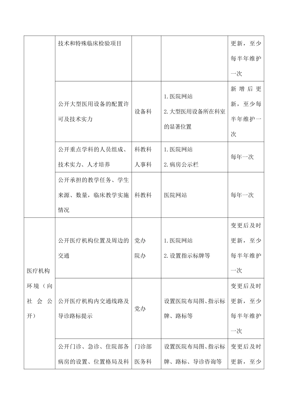 院务公开：各职能部门分工、职责及工作安排_第2页