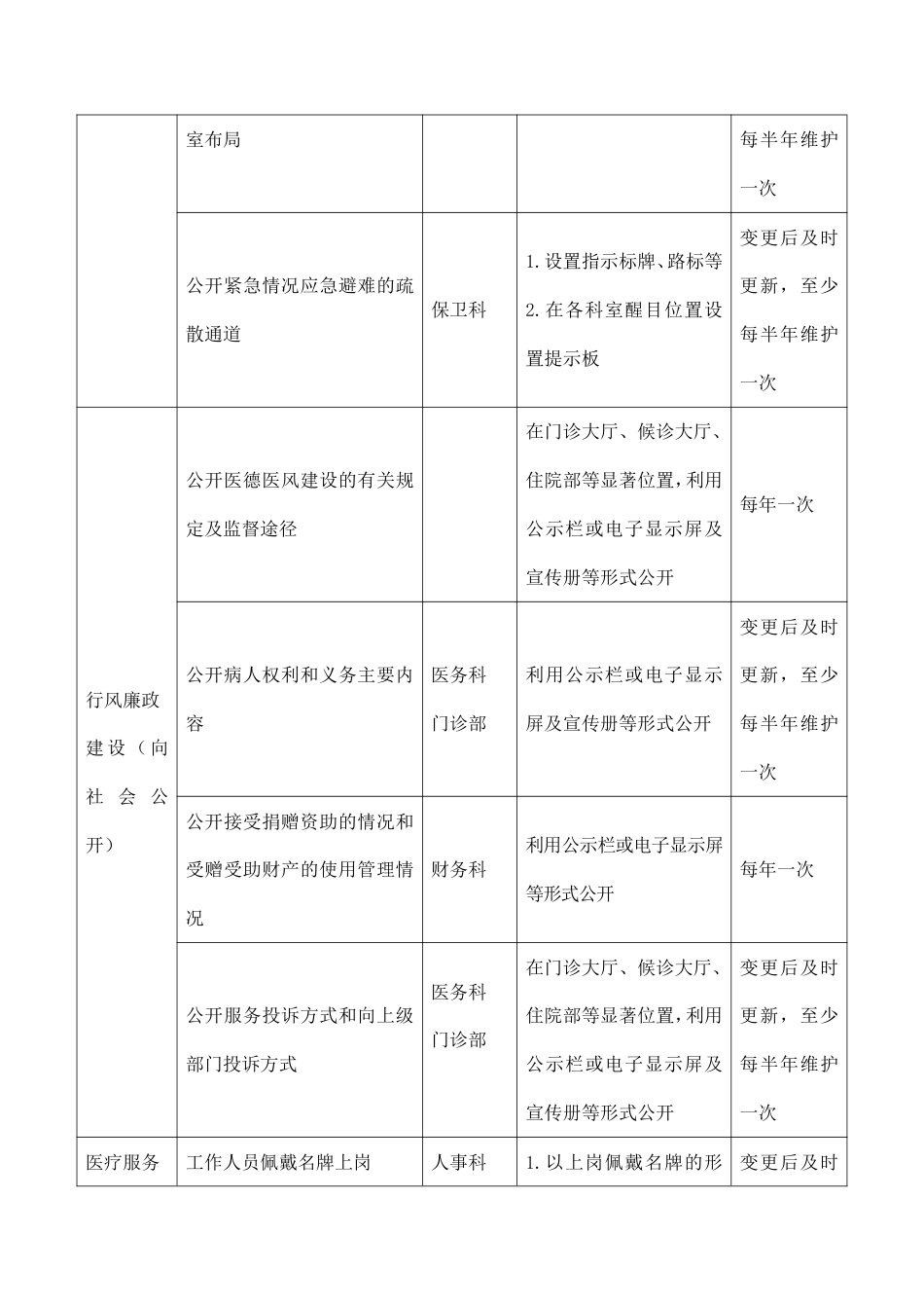 院务公开：各职能部门分工、职责及工作安排_第3页