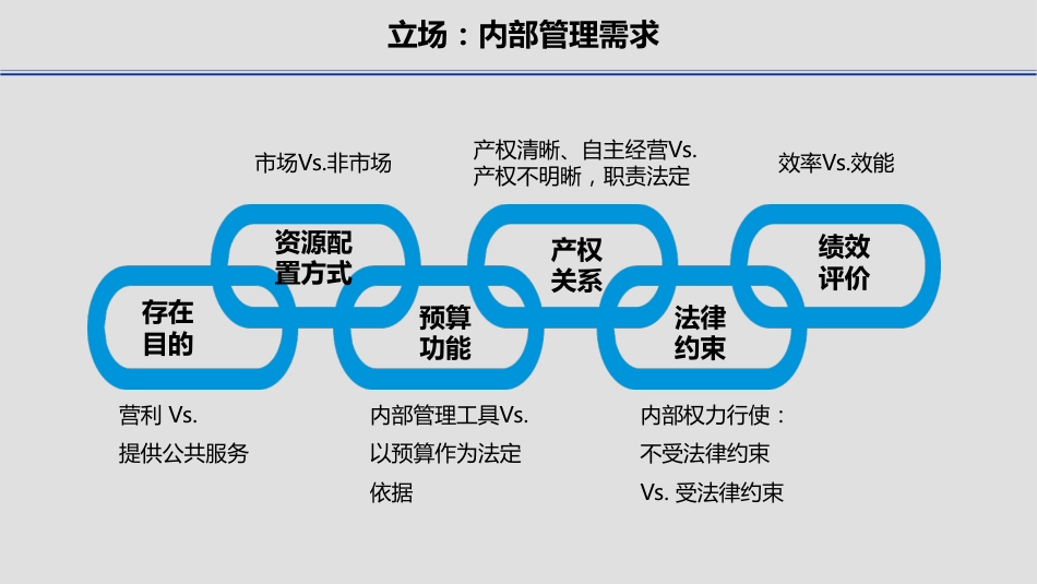 医院预算管理实践技巧.pdf_第2页