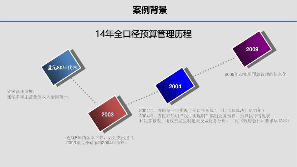 医院预算管理实践技巧.pdf_第3页