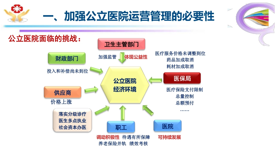 信息化助推医院运营管理精细化.pdf_第3页