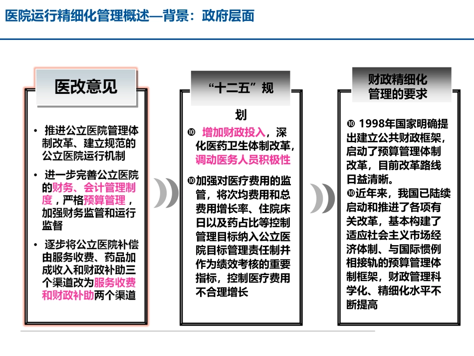 医院经济运行精细化管理_第2页