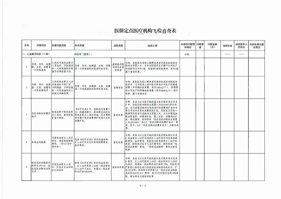 医保基金飞检自查自纠表_第1页