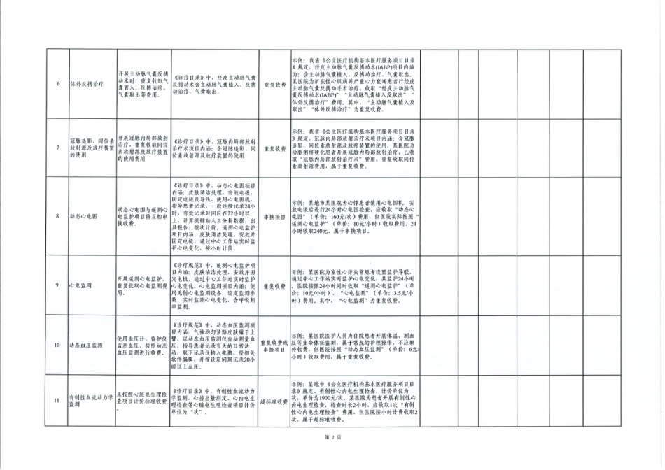 医保基金飞检自查自纠表_第2页