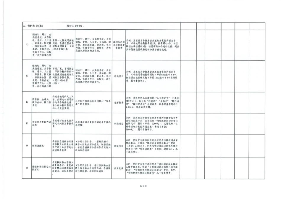 医保基金飞检自查自纠表_第3页