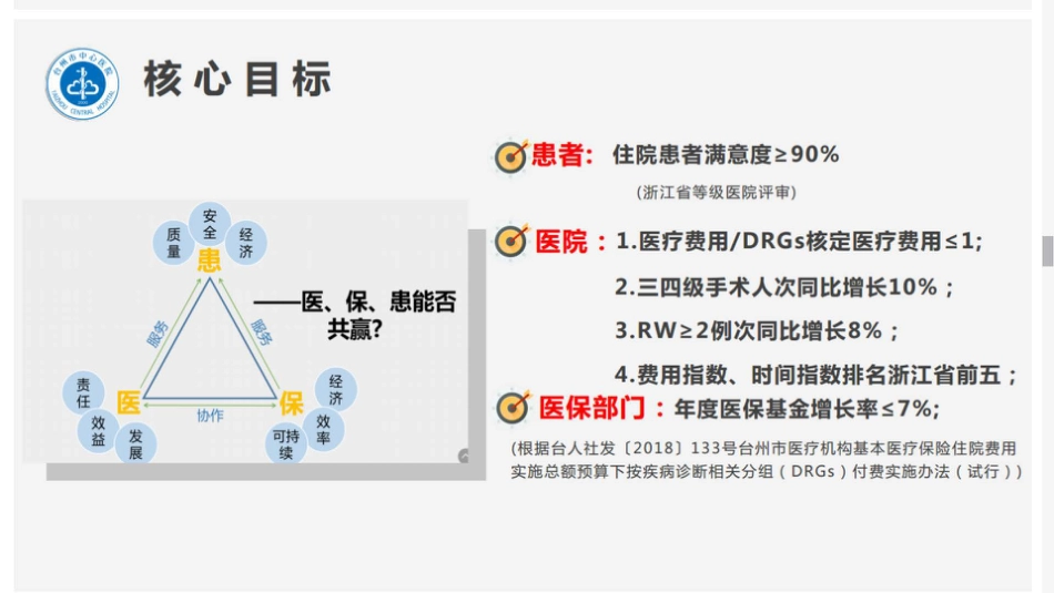 新医改下DRG-pps医院战略实践.pdf_第3页