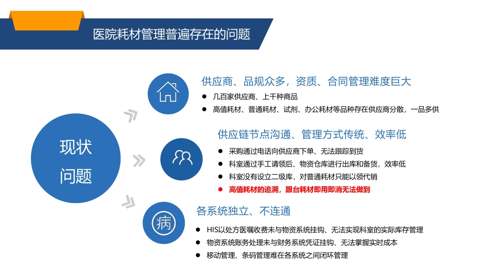 大型医院耗材管理SPD系统.pdf_第3页