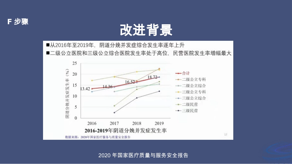 运用 PDSA降低阴道分娩并发症发生率.pdf_第2页