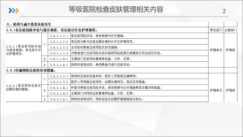 等级医院评审之护理皮肤管理.pdf_第2页