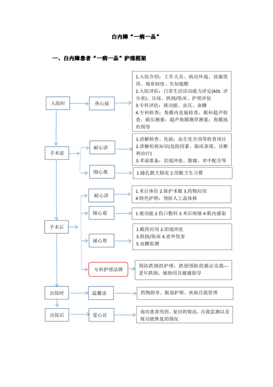 眼科白内障“一病一品”_第1页