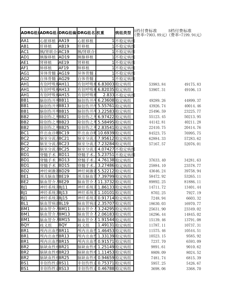 南平市2023年DRG付费标准（DRG打工人计算）_第1页