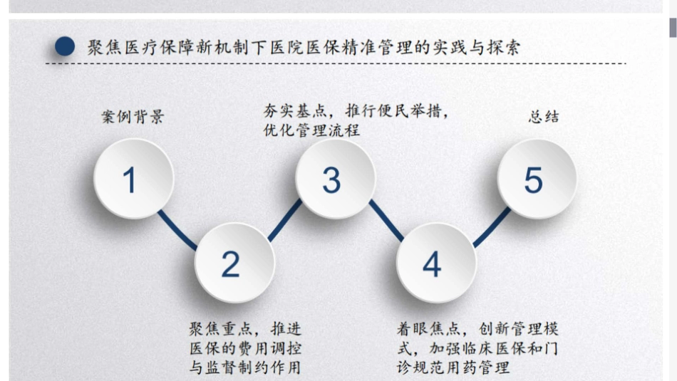 聚焦医疗保障新机制下医院医保精准管理的实践与探索.pdf_第2页