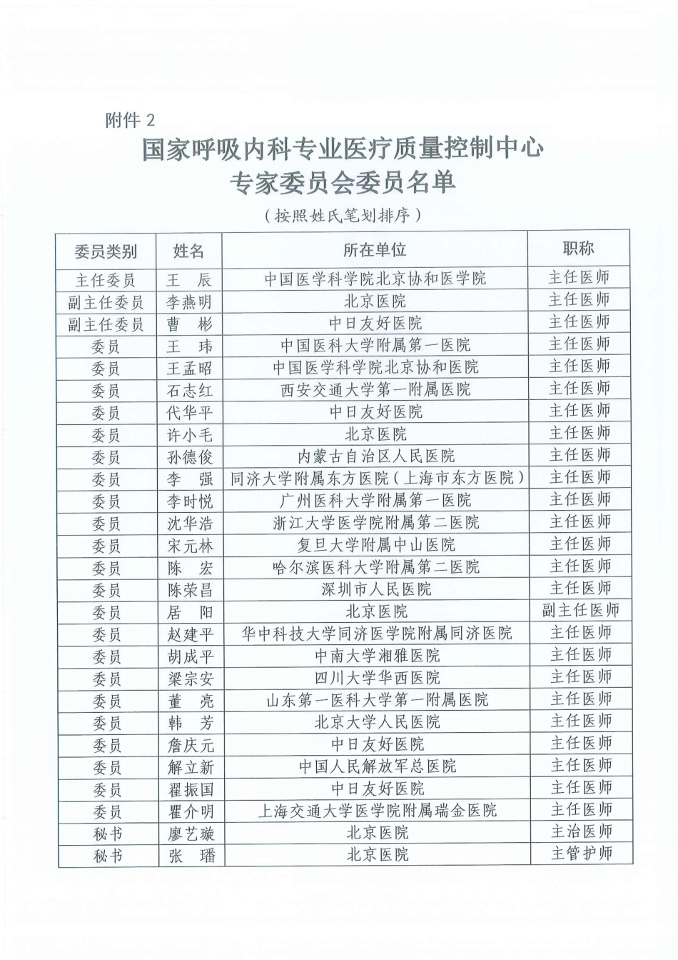 国家级医疗质量控制中心专家委员会委员名单.pdf_第1页