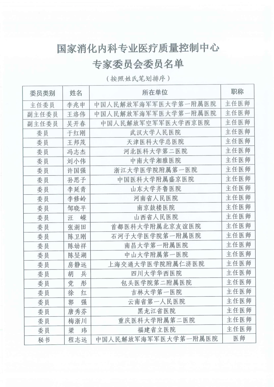 国家级医疗质量控制中心专家委员会委员名单.pdf_第2页