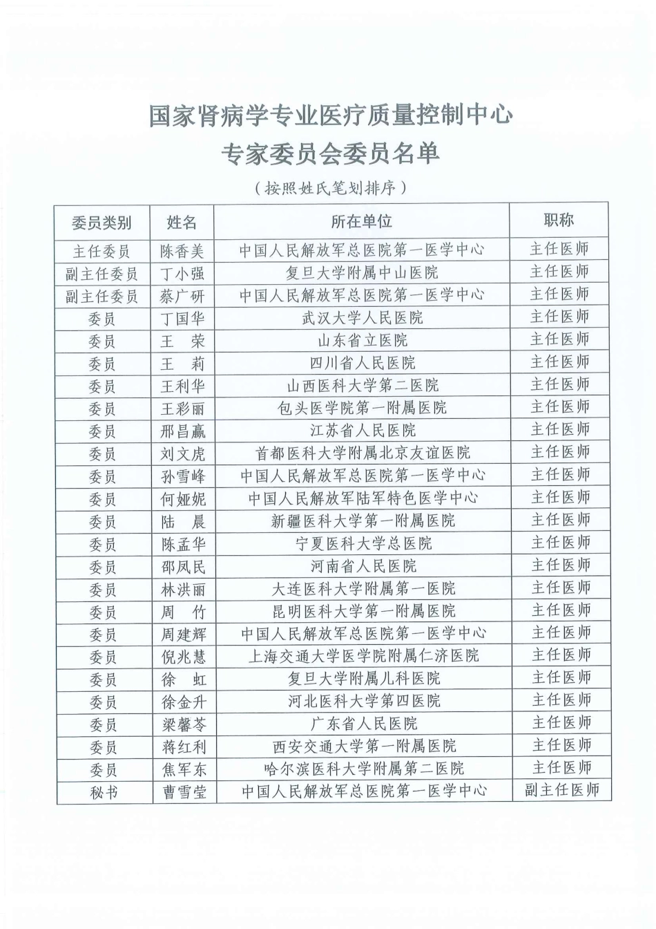 国家级医疗质量控制中心专家委员会委员名单.pdf_第3页