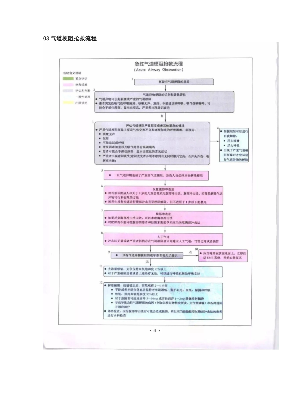 常见急症急救各种流程图（建议收藏）_第3页