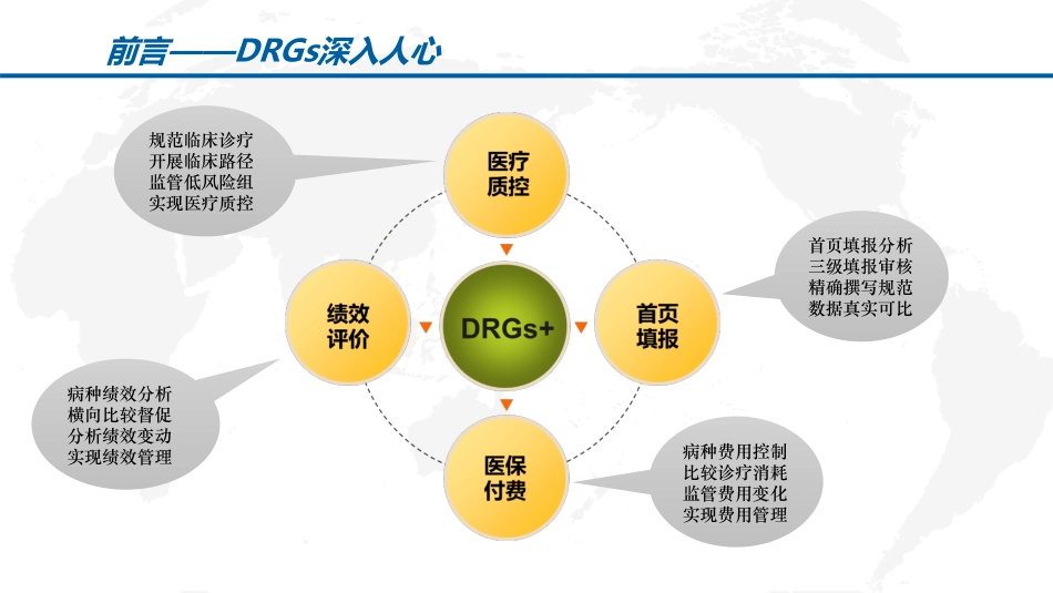 DRGs形势下提升病案首页数据质量的意义探讨_第3页