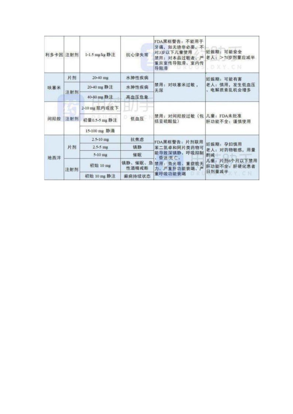 20 种常见急救药物用法大全_第2页