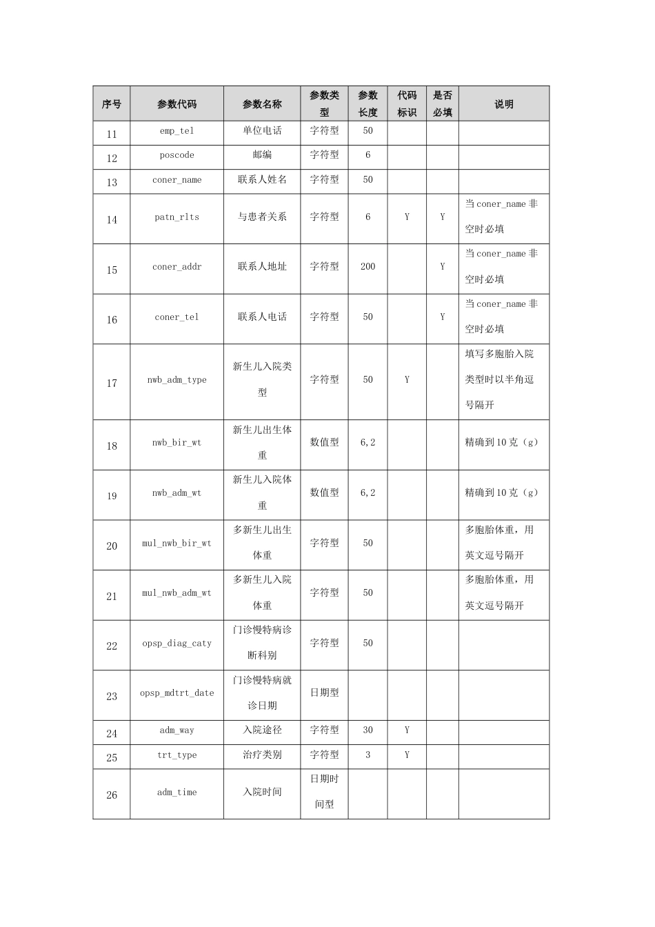 【4101A】医疗保障基金结算清单信息上传（新）.docx_第2页