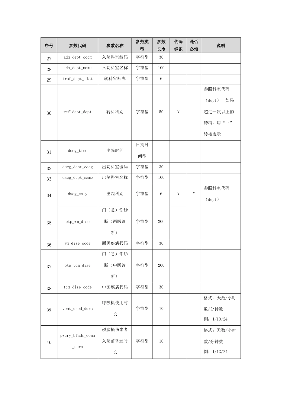 【4101A】医疗保障基金结算清单信息上传（新）.docx_第3页