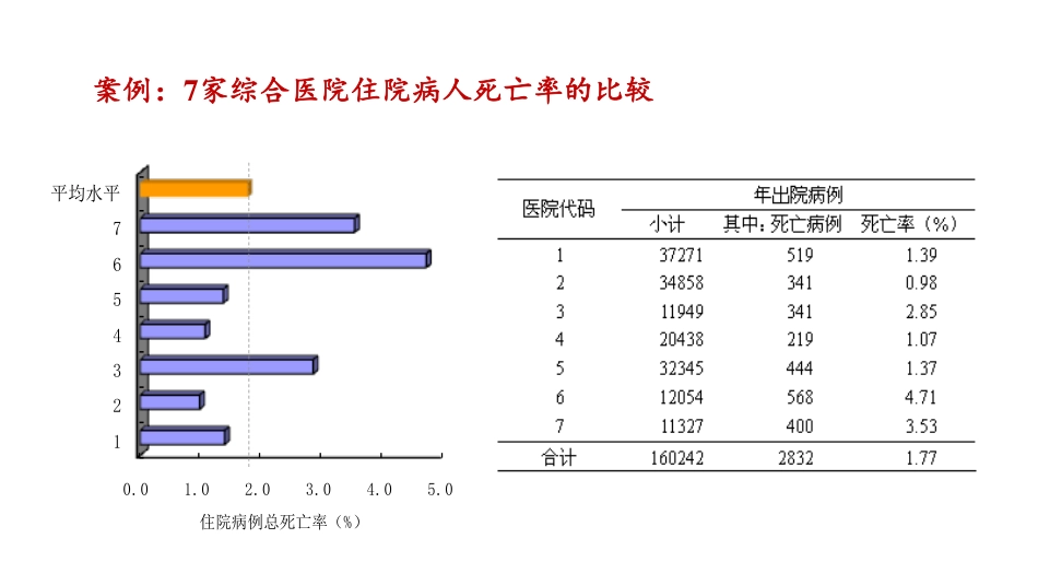 DRG与护理.pdf_第3页