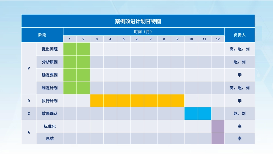 基于DRGs医保基金监管实践探索.pdf_第3页