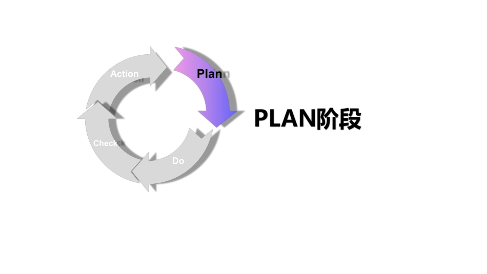 运用PDCA循环降低住院病案首页缺陷率.pdf_第3页