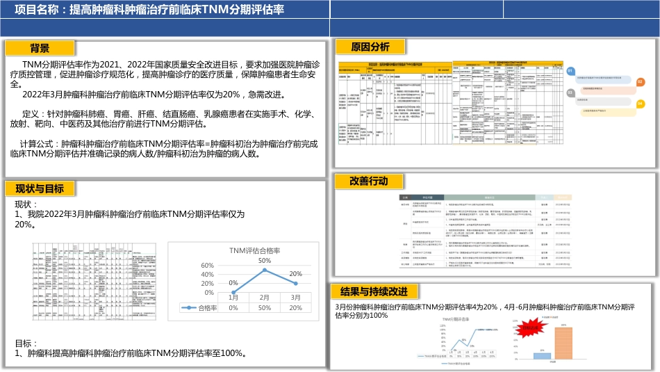 提高肿瘤科肿瘤治疗前临床TNM分期评估率.pdf_第2页