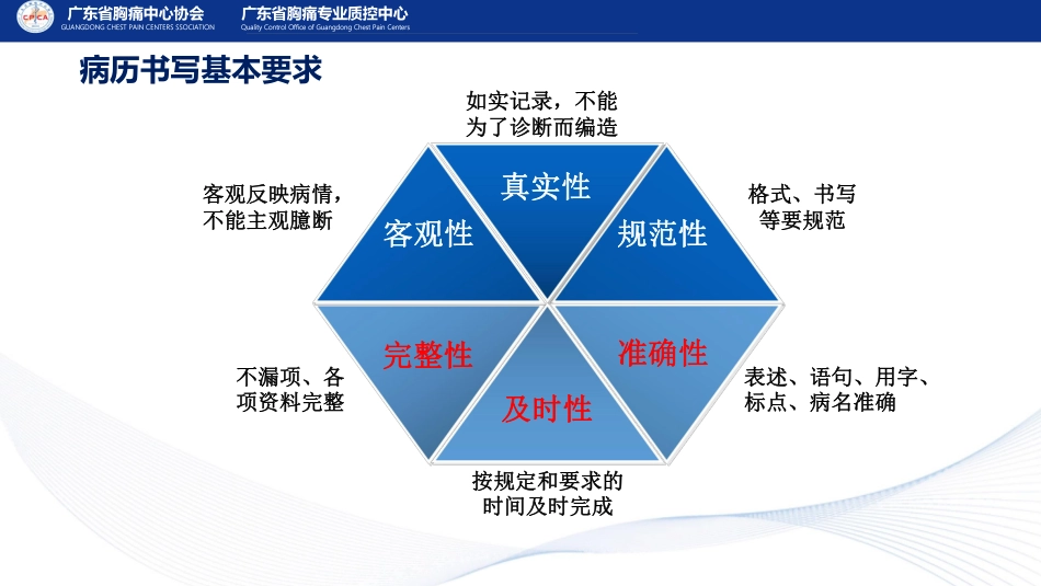 规范胸痛病历书写提高基础医疗质量.pdf_第3页