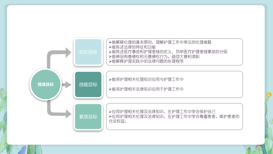 护理伦理与法律_第2页