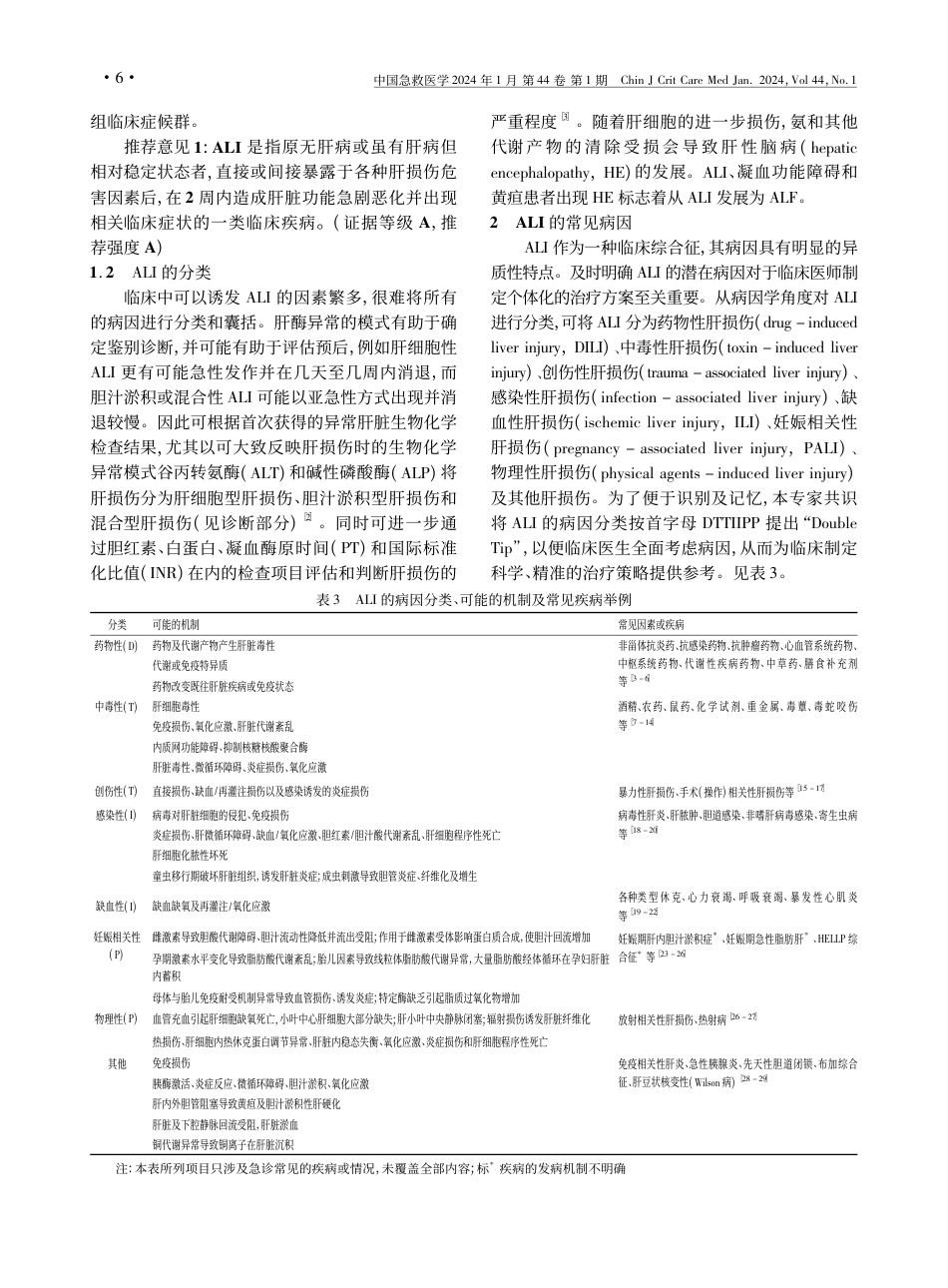 成人急性肝损伤诊疗急诊专家共识.pdf_第2页