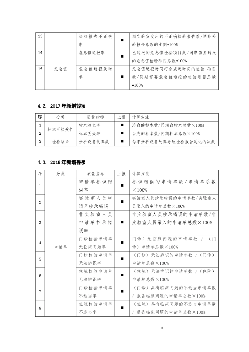 检验专业质量指标详解docx_第3页