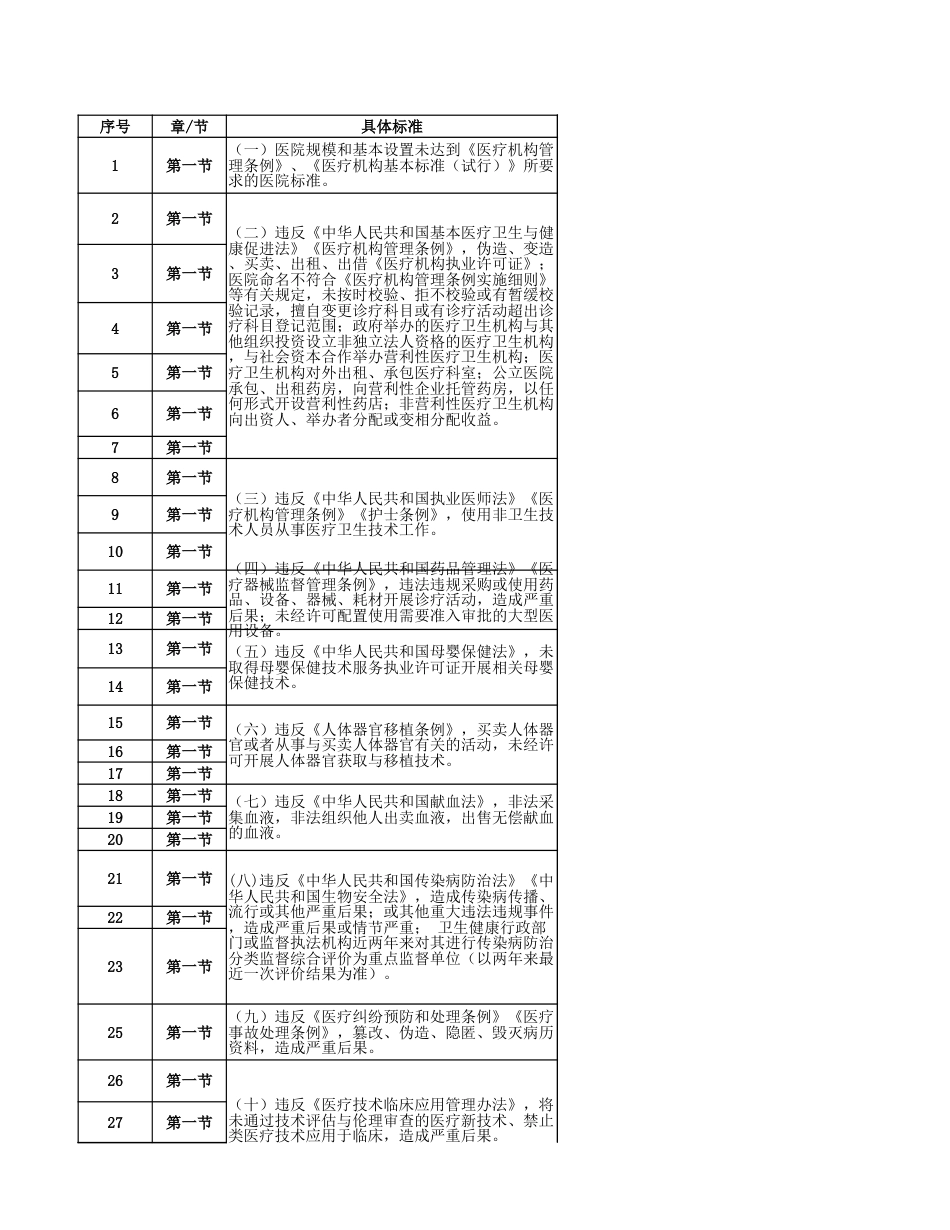 医院等级评审数据治理实施计划表、指标参考值、台账模板和QA_第1页