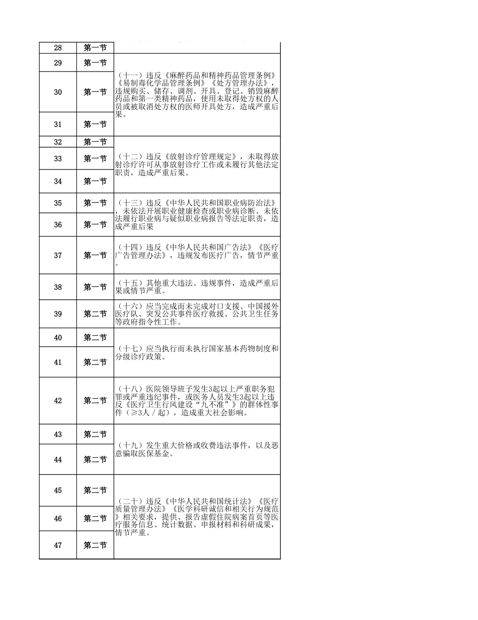 医院等级评审数据治理实施计划表、指标参考值、台账模板和QA_第2页